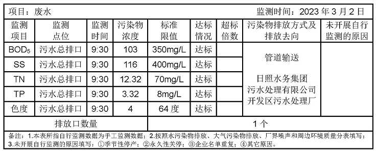 環(huán)境公開信息